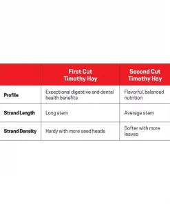 Kaytee First Cut Timothy Hay Small Animal Food 16 Kaytee First Cut Timothy Hay Small Animal Food -KAYTEE Sales Store 173892 PT7. SY630 V1621893156