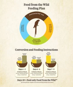 Kaytee Food from the Wild Macaw Bird Food, 2.5-lb bag -KAYTEE Sales Store 247999 PT7. SY630 V1597171009