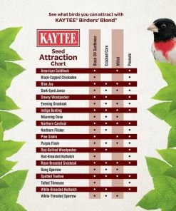Kaytee Birders Blend Wild Bird Food -KAYTEE Sales Store 370022 PT3. SY630 V1646270527