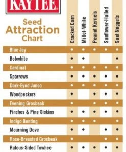 Kaytee Seed & Suet No Mess Peanut Wild Bird Food, 10-lb bag -KAYTEE Sales Store 370030 PT4. SY630 V1646275896