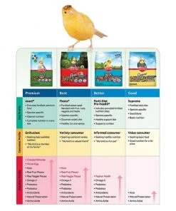 Kaytee Fiesta Variety Mix Cockatiel Food -KAYTEE Sales Store 95217 PT4. SY630 V1612478839