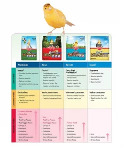 Kaytee Forti-Diet Pro Health Parrot Food -KAYTEE Sales Store 95392 PT6. SY630 V1657661186