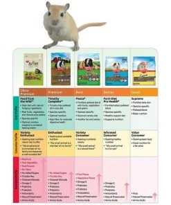 Kaytee Forti-Diet Pro Health Ferret Food -KAYTEE Sales Store 95529 PT4. SY630 V1600205454